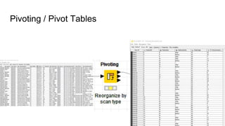 Pivoting / Pivot Tables
 