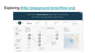 Exploring (http://playground.tensorflow.org)
 