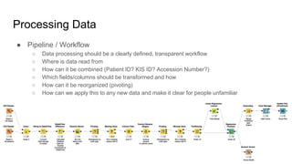 Processing Data
● Pipeline / Workflow
○ Data processing should be a clearly defined, transparent workflow
○ Where is data read from
○ How can it be combined (Patient ID? KIS ID? Accession Number?)
○ Which fields/columns should be transformed and how
○ How can it be reorganized (pivoting)
○ How can we apply this to any new data and make it clear for people unfamiliar
 