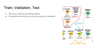 Train, Validation, Test
● We have a training and testing dataset
● We partition the training into a training set and a validation
 