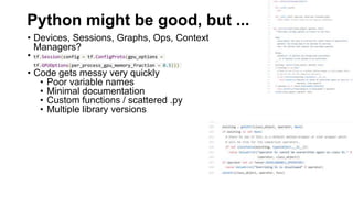 Python might be good, but ...
• Devices, Sessions, Graphs, Ops, Context
Managers?
• tf.Session(config = tf.ConfigProto(gpu_options =
tf.GPUOptions(per_process_gpu_memory_fraction = 0.5)))
• Code gets messy very quickly
• Poor variable names
• Minimal documentation
• Custom functions / scattered .py
• Multiple library versions
 