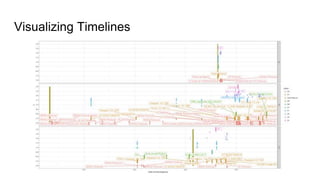 Visualizing Timelines
 