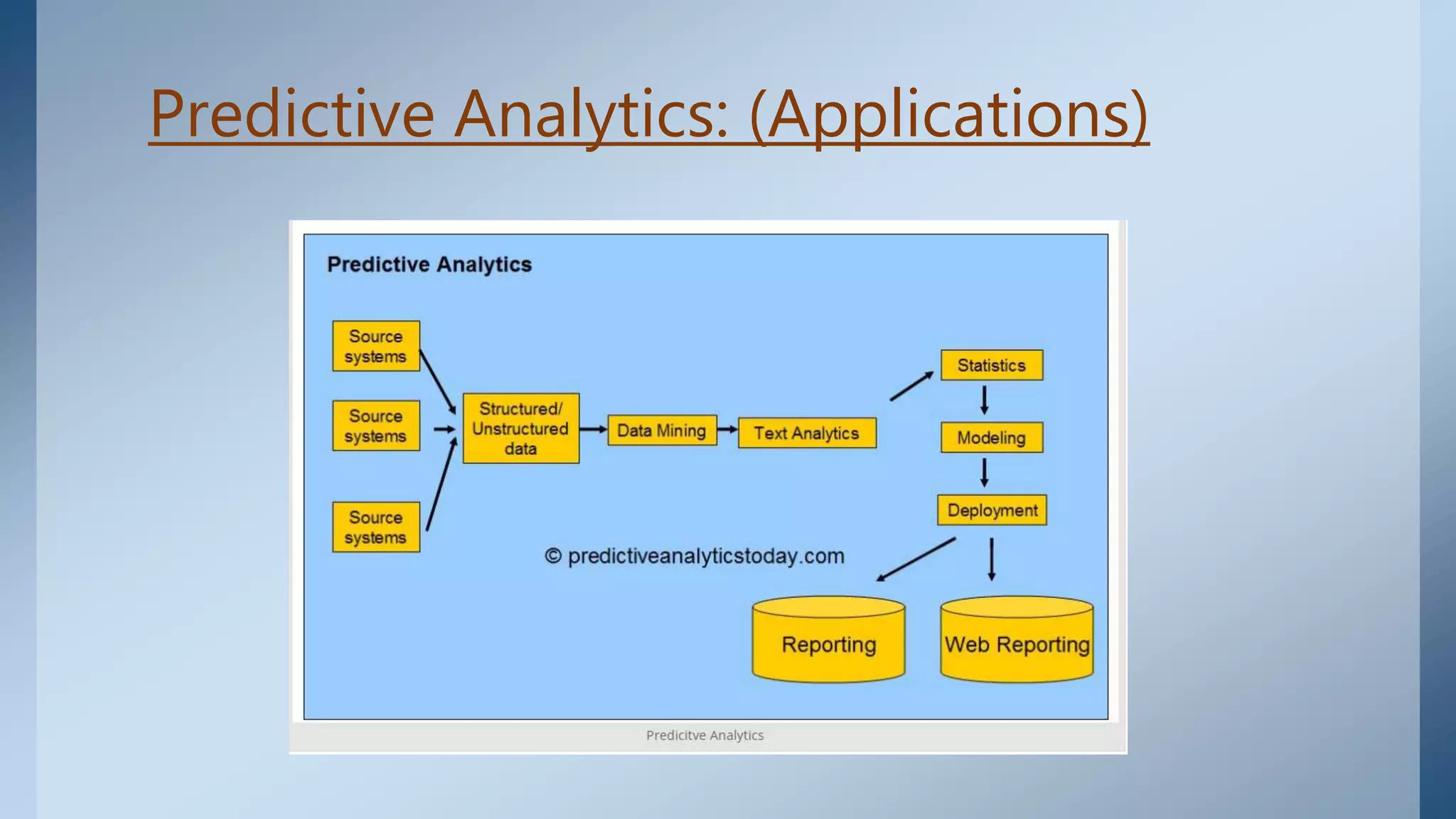 Predictive Analytics: (Applications)
 