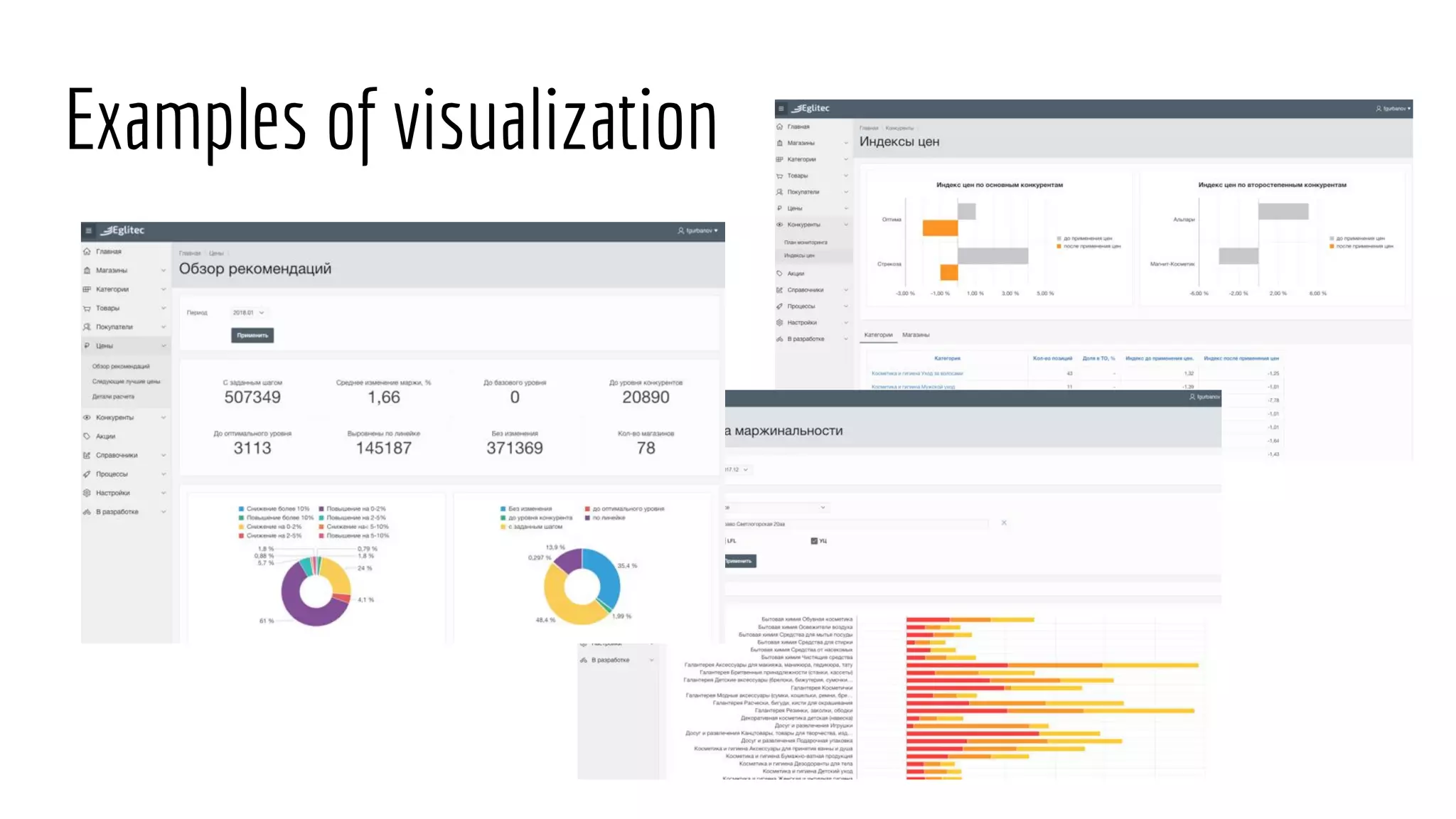Examples of visualization
 