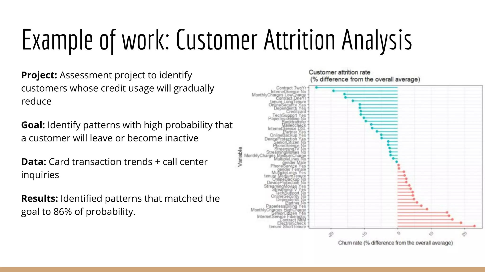 Example of work: Customer Attrition Analysis
Project: Assessment project to identify
customers whose credit usage will gradually
reduce
Goal: Identify patterns with high probability that
a customer will leave or become inactive
Data: Card transaction trends + call center
inquiries
Results: Identified patterns that matched the
goal to 86% of probability.
 