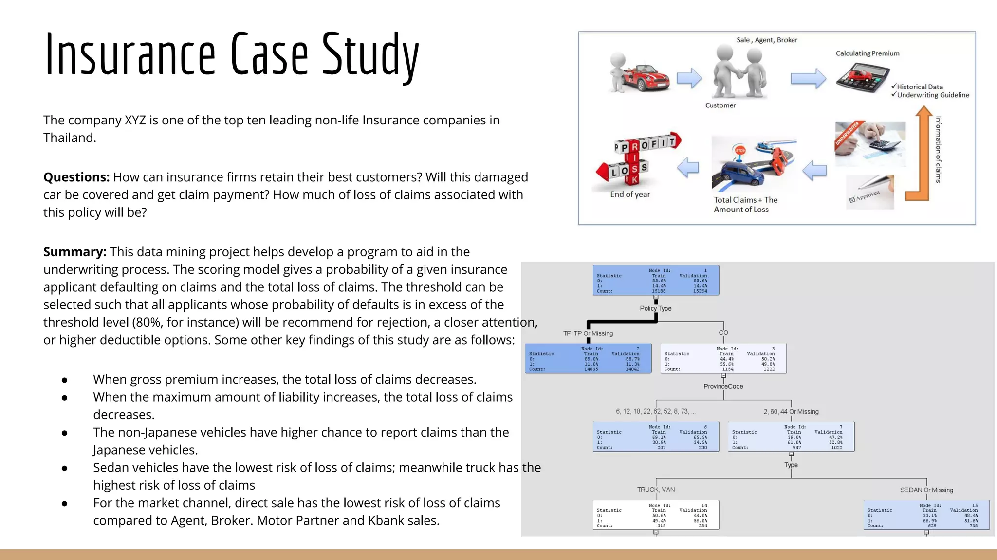 Insurance Case Study
The company XYZ is one of the top ten leading non-life Insurance companies in
Thailand.
Questions: How can insurance firms retain their best customers? Will this damaged
car be covered and get claim payment? How much of loss of claims associated with
this policy will be?
Summary: This data mining project helps develop a program to aid in the
underwriting process. The scoring model gives a probability of a given insurance
applicant defaulting on claims and the total loss of claims. The threshold can be
selected such that all applicants whose probability of defaults is in excess of the
threshold level (80%, for instance) will be recommend for rejection, a closer attention,
or higher deductible options. Some other key findings of this study are as follows:
● When gross premium increases, the total loss of claims decreases.
● When the maximum amount of liability increases, the total loss of claims
decreases.
● The non-Japanese vehicles have higher chance to report claims than the
Japanese vehicles.
● Sedan vehicles have the lowest risk of loss of claims; meanwhile truck has the
highest risk of loss of claims
● For the market channel, direct sale has the lowest risk of loss of claims
compared to Agent, Broker. Motor Partner and Kbank sales.
 