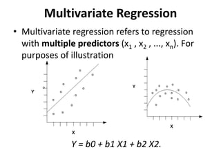 Multivariate Regression
• Multivariate regression refers to regression
with multiple predictors (x1 , x2 , ..., xn). For
purposes of illustration
Y = b0 + b1 X1 + b2 X2.
 