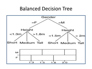 Balanced Decision Tree
 