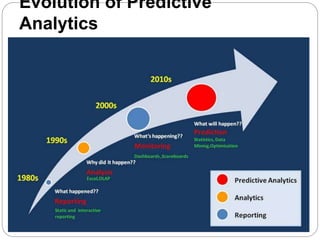 Evolution of Predictive
Analytics
 