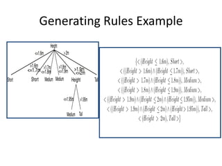 Generating Rules Example
 