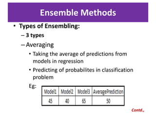 • Types of Ensembling:
– 3 types
–Averaging
• Taking the average of predictions from
models in regression
• Predicting of probabilites in classification
problem
Eg:
Ensemble Methods
Contd.,
 