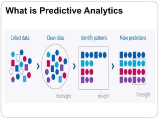 What is Predictive Analytics
 