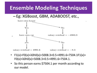 Ensemble Modeling Techniques
–Eg: XGBoost, GBM, ADABOOST, etc.,
• F1(x)=F0(x)+λ0h0(x)=5008.3+0.5∗4991.6=7504.1F1(x)=
F0(x)+λ0h0(x)=5008.3+0.5∗4991.6=7504.1.
• So this person earns $7504.1 per month according to
our model.
 