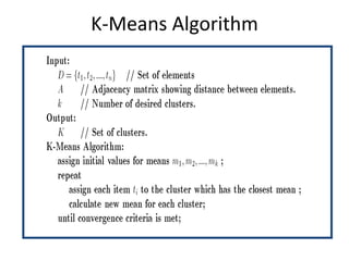 K-Means Algorithm
 