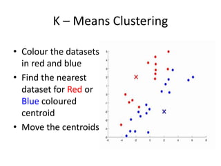 • Colour the datasets
in red and blue
• Find the nearest
dataset for Red or
Blue coloured
centroid
• Move the centroids
K – Means Clustering
 