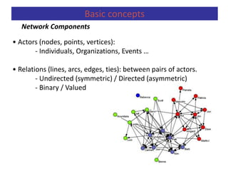 • Actors (nodes, points, vertices):
- Individuals, Organizations, Events …
• Relations (lines, arcs, edges, ties): between pairs of actors.
- Undirected (symmetric) / Directed (asymmetric)
- Binary / Valued
Basic concepts
Network Components
 