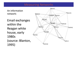 An information
network:
Email exchanges
within the
Reagan white
house, early
1980s
(source: Blanton,
1995)
Measuring Networks
 