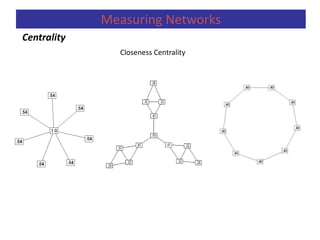 Closeness Centrality
Centrality
Measuring Networks
 