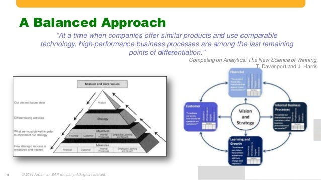 Predictive Analytics Better Commerce Insight