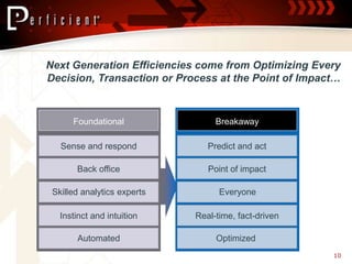Next Generation Efficiencies come from Optimizing Every
Decision, Transaction or Process at the Point of Impact…


      Foundational                Breakaway

   Sense and respond            Predict and act

       Back office              Point of impact

 Skilled analytics experts         Everyone

   Instinct and intuition    Real-time, fact-driven

       Automated                  Optimized
                                                      10
 