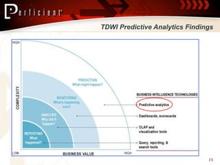 TDWI Predictive Analytics Findings




                                15
 