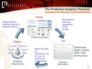 The Predictive Analytics Process:
                                                 Iteration for Success and Innovation

                                       Predict
                                                                       Recommend
Analyze data to                                                        the most
provide insight and                                                    appropriate
predict the future                                                     action
                                                                       to take


                                  Predictive Analytics

            Capture                                                  Act
                                                         Improve customer retention
      Customers   Constituents
                                                         Grow share of wallet             Dashboards
      Prospects       Employees       Read new data
                                      on                 Minimize risk                    Kiosks / Mobile
      Students         Patients       customers, eve     Increase customer satisfaction   CRM / ERP
                                      nts, etc. for       Enhance market share            Sterling Apps
                                      continuous
           Enterprise                 improvement
                                                               Decision
          Data Sources                                        Optimization
                                                                                                       16
 