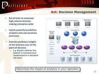 Act: Decision Management
•   Set of tools to automate
    high-volume decision
    making enterprise-wide

•   Injects powerful predictive
    analytics into core business
    processes

•   Extends predictive insights
    to the business user at the
    point of decision
     – E.g. Should a claim be ‘fast
       tracked’ or evaluated more
       closely based on a calculated
       risk score?




           Maximizes the impact of analytics in your operation
                                                                 23
 