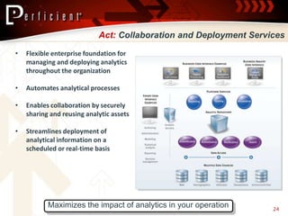 Act: Collaboration and Deployment Services

•   Flexible enterprise foundation for
    managing and deploying analytics
    throughout the organization

•   Automates analytical processes

•   Enables collaboration by securely
    sharing and reusing analytic assets

•   Streamlines deployment of
    analytical information on a
    scheduled or real-time basis




           Maximizes the impact of analytics in your operation     24
 
