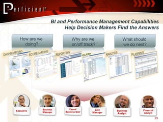 BI and Performance Management Capabilities
                   Help Decision Makers Find the Answers

How are we           Why are we          What should
  doing?             on/off track?       we do next?




                                                       29
 