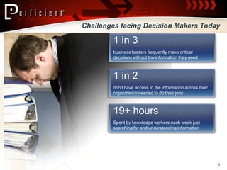 Challenges facing Decision Makers Today

        1 in 3
        business leaders frequently make critical
        decisions without the information they need



        1 in 2
        don’t have access to the information across their
        organization needed to do their jobs



        19+ hours
        Spent by knowledge workers each week just
        searching for and understanding information




                                                            8
 