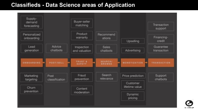 predictive analytics supervised learning