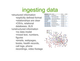 ingesting data
•  tructured information
 s
      •  xplicitly defined format
       e
      •  elationships are clear
       r
      •  SVs, relational
       C
      databases, XLS
•  nstructured information
 u
      •  o data model
       n
      •  ixed text, numbers,
       m
      figures
      •  mails, webpages,
       e
      books, health records,
      call logs, phone
      recordings, video footage
 