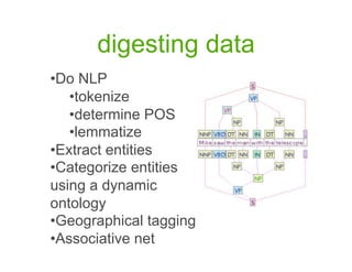 digesting data
•  o NLP
 D
    • okenize
     t
    •  etermine POS
     d
    • emmatize
     l
•  xtract entities
 E
•  ategorize entities
 C
using a dynamic
ontology
•  eographical tagging
 G
•  ssociative net
 A
 