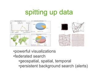 spitting up data




•  owerful visualizations
 p
• ederated search
 f
    •  eospatial, spatial, temporal
     g
    •  ersistent background search (alerts)
     p
 