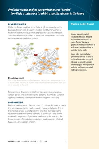 A model is a mathematical
equation that takes in data and
produces a calculation, such as
a score.Think of it as a very
specific set of instructions on how to
analyze data in order to deliver a
particular kind of result.
A score is the numerical value
generated by a model or group of
models when applied to a specific
individual or account. Scores are
common outputs of many types of
predictive analytics­—but not all
models generate scores.
What is a model? A score?Descriptive models
Unlike predictive models that predict a single customer behavior
(such as attrition risk), descriptive models identify many different
relationships between customers or products. Descriptive models
“describe”relationships in data in a way that is often used to classify
customers or prospects into groups.
For example, a descriptive model may categorize customers into
various groups with different buying patterns. This may be useful in
applying marketing strategies or determining price sensitivity.
Decision models
Decision models predict the outcomes of complex decisions in much
the same way predictive models predict customer behavior. This is
the most advanced level of predictive analytics. By mapping the
relationships between all the elements of a decision—the known
data (including results of predictive models), the decision and the
forecast results of the decision—decision models predict what will
happen if a given action is taken.
Predictivemodelsanalyzepastperformanceto“predict”
howlikelyacustomeristoexhibitaspecificbehaviorinthefuture
1101
10851092
1087 1090
1094
1093
1089
305
407
307
447
404
1014 414
319
419
444
395
376
366 1017
377 375
361
Descriptive model
This model describes the purchase patterns that connect numerous products
a retailer offers. This kind of analysis helps retailers “guide”consumers from one
set of products to the next.
U ND E R S TA N DI N G P REDI C TI VE ANALY TICS FICO 	 11
 