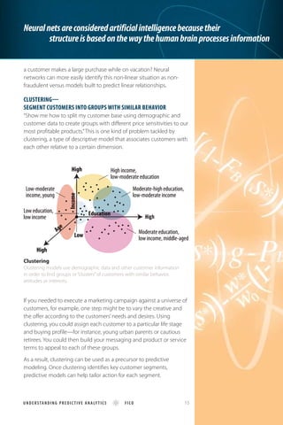 a customer makes a large purchase while on vacation? Neural
networks can more easily identify this non-linear situation as non-
fraudulent versus models built to predict linear relationships.
Clustering—
segment customers into groups with similar behavior
“Show me how to split my customer base using demographic and
customer data to create groups with different price sensitivities to our
most profitable products.”This is one kind of problem tackled by
clustering, a type of descriptive model that associates customers with
each other relative to a certain dimension.
If you needed to execute a marketing campaign against a universe of
customers, for example, one step might be to vary the creative and
the offer according to the customers’needs and desires. Using
clustering, you could assign each customer to a particular life stage
and buying profile—for instance, young urban parents or cautious
retirees. You could then build your messaging and product or service
terms to appeal to each of these groups.
As a result, clustering can be used as a precursor to predictive
modeling. Once clustering identifies key customer segments,
predictive models can help tailor action for each segment.
Neuralnetsareconsideredartificialintelligencebecausetheir
structureisbasedonthewaythehumanbrainprocessesinformation
High
Low
Age
High
Low-moderate
income,young
Low education,
low income
High income,
low-moderate education
Moderate-high education,
low-moderate income
Moderate education,
low income, middle-aged
High
Education
Income
Clustering
Clustering models use demographic data and other customer information
in order to find groups or “clusters”of customers with similar behavior,
attitudes or interests.
U ND E R S TAN DI N G P REDI C TI VE ANALY TICS FICO 	 15
 