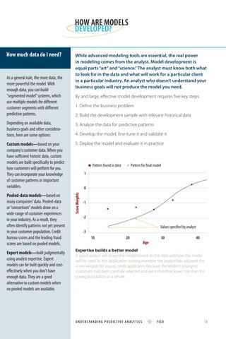 While advanced modeling tools are essential, the real power
in modeling comes from the analyst. Model development is
equal parts“art” and“science.”The analyst must know both what
to look for in the data and what will work for a particular client
in a particular industry. An analyst who doesn’t understand your
business goals will not produce the model you need.
By and large, effective model development requires five key steps.
1. Define the business problem
2. Build the development sample with relevant historical data
3. Analyze the data for predictive patterns
4. Develop the model, fine-tune it and validate it
5. Deploy the model and evaluate it in practice
HOW ARE MODELS
DEVELOPED?
ScoreWeights
Age
1
0
-1
-2
-3
10 20 30 40
Values specified by analyst
Pattern found in data Pattern for final model
Expertise builds a better model
A good analyst will shape the model based on the data and how the model
will be used. In this application scoring example, the analyst has adjusted the
score weights for young credit applicants, because the lender’s youngest
customers had been carefully selected and were therefore lower risk than the
young population as a whole.
How much data do I need?
As a general rule, the more data, the
more powerful the model.With
enough data, you can build
“segmented model”systems, which
use multiple models for different
customer segments with different
predictive patterns.
Depending on available data,
business goals and other considera-
tions, here are some options:
Custom models—based on your
company’s customer data.When you
have sufficient historic data, custom
models are built specifically to predict
how customers will perform for you.
They can incorporate your knowledge
of customer patterns or important
variables.
Pooled-data models—based on
many companies’data. Pooled-data
or“consortium”models draw on a
wide range of customer experiences
in your industry. As a result, they
often identify patterns not yet present
in your customer population. Credit
bureau scores and the leading fraud
scores are based on pooled models.
Expert models—built judgmentally
using analyst expertise. Expert
models can be built quickly and cost-
effectively when you don’t have
enough data.They are a good
alternative to custom models when
no pooled models are available.
UNDERSTANDING PREDIC TIVE ANALY TICS FICO 	 16
 