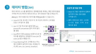 성공적 분석을 위해
• Match 도구를 사용하여 정확히
일치하지 않는 필드들을
가져옵니다
• 클릭 한번으로 모든 스프레
드 시 트 탭 을 가 져 오 는
매크로 생성
데이터 병합(Join)5
여러 데이터 소스를 클렌징하고 형태를 맞춘 후에는, 해당 데이터들을
가져와 하나의 데이터 세트로 만드는 것이 중요한 다음 단계입니다.
alteryx는 여러 방법으로 데이터를 병합(join)할 수 있습니다:
• Union도구로 유사한 구조의 두 개 이상의 데이터 스트림을
단일 스트림으로 결합
• Join 도구로 주요 필드들에 대한 pre-
process와 concatenate 없이 여러 필드
를 결합
• Excel에서 다중 VLOOKUP 표현식으로 데
이터를 결합하는 위험없이 inner join 및
outer join을 수행합니다
• Fuzzy Matching으로 고객명 또는 주소
에서 정확히 일치하지 않는 부분을 처
리 (예: John, Jon, Johnny, Jonathan)
Union tool: Combine each data sou
rce into a singlestream
Join tool: Combine data stre
ams on commonfields
L
R
L
J
R
7 Steps to Data Blending for Predictive Analytics
 