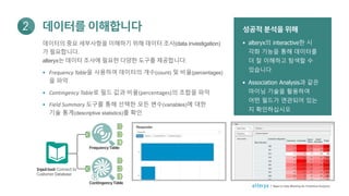 데이터를이해합니다 성공적 분석을 위해
• alteryx의 interactive한 시
각화 기능을 통해 데이터를
더 잘 이해하고 탐색할 수
있습니다
• Association Analysis과 같은
마이닝 기술을 활용하여
어떤 필드가 연관되어 있는
지 확인하십시오
2
데이터의 중요 세부사항을 이해하기 위해 데이터 조사(data investigation)
가 필요합니다.
alteryx는 데이터 조사에 필요한 다양한 도구를 제공합니다:
• Frequency Table을 사용하여 데이터의 개수(count) 및 비율(percentages)
을 파악
• Contingency Table로 필드 값과 비율(percentages)의 조합을 파악
• Field Summary 도구를 통해 선택한 모든 변수(variables)에 대한
기술 통계(descriptive statistics)를 확인
Inputtool: Connect to
Customer Database
R
ContingencyTable
7 Steps to Data Blending for Predictive Analytics
FrequencyTable
D
R
I
D
I
 