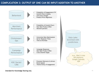 COMPLICATION 3: OUTPUT OF ONE CAN BE INPUT/ADDITION TO ANOTHER
Intended for Knowledge Sharing only 11
Behavioral
Merchant
Performance
Clickstream/
Ops
Campaign
Performance
VOC/Social/
CRM
• Probability of Engagement/LTV
Growth/Churn/Loyalty
• Life event changes
• Product/Price Migrations
• Probability of Growth/Churn
• Next Best Product/Offer
• Network partners
• Conversion Rate Optimization
• Server Response Times
• Time to Purchase
• Campaign Responses
• Next Best Product/Offer
• Cross Channel target
• Promoter/Detractor & drivers
• Brand Appeal
• Theme/entity of engagement
Data Lake:
Enriched with
predictions
e.g., Uber’s cross
sell platform,
Google Calendar,
VDP
 