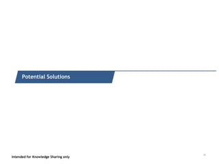 Intended for Knowledge Sharing only
Quick recap of what it is
Intended for Knowledge Sharing only
Potential Solutions
16
 