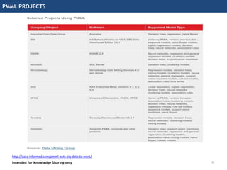 PMML PROJECTS
Intended for Knowledge Sharing only 18
http://data-informed.com/pmml-puts-big-data-to-work/
 