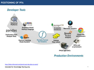 POSITIONING OF PFA
Intended for Knowledge Sharing only 19
http://data-informed.com/pmml-puts-big-data-to-work/
 