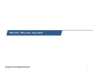 Intended for Knowledge Sharing only
Quick recap of what it is
Intended for Knowledge Sharing only
Why this, Why now, why here?
20
 