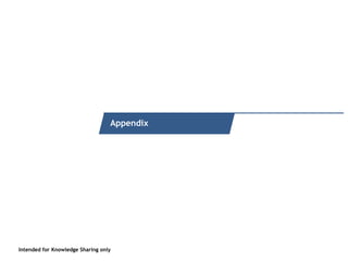 Intended for Knowledge Sharing only
Quick recap of what it is
Intended for Knowledge Sharing only
Appendix
 