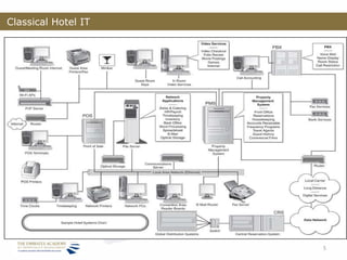 Predictive Analytics: Bringing Science to the Art of Hospitality | PDF