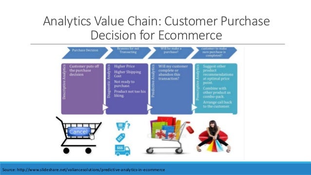 Predictive Analytics Business Perspective Use Cases Predictive Analytics Business Perspective Use Cases