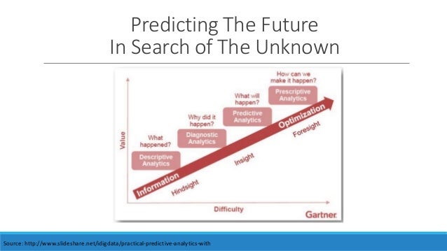 Predictive Analytics Business Perspective Use Cases Predictive Analytics Business Perspective Use Cases