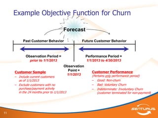 11
Example Objective Function for Churn
Customer Performance
(Pertains only performance period)
– Good: Non-churn
– Bad: Voluntary Churn
– Indeterminate: Involuntary Churn
(customer terminated for non-payment)
Forecast
Observation Period =
prior to 1/1/2013
Performance Period =
1/1/2013 to 4/30/2013
Observation
Point =
1/1/2013
Future Customer BehaviorPast Customer Behavior
Customer Sample
– Include current customers
as of 1/1/2013
– Exclude customers with no
purchase/payment activity
in the 24 months prior to 1/1/2013
 