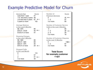 12
Example Predictive Model for Churn
Account Age Score
Less than 1 year 41
1 to less than 2 years 58
3 to less than 5 years 97
5 years or more 102
Average Balance
in the Last 6 Months
$0 - $75 80
$75.01 - $120 49
$120.01 or more 41
Roaming Charges
in the Last 3 Months
$0 - $20 80
$20.01 - $40 68
$40.01 - $75 40
$75.01 or more 29
Dropped Calls
in the Last Month
0 110
1 57
2 41
3 or more 30
Number of Score
Premium Services
0 35
1 - 2 57
3 or more 69
Number of Customer Service
Calls in the Last 3 Months
0 85
1 - 2 38
3 - 4 29
5 or more 18
Number of Customer Disputes
in the Last 12 Months
0 132
1 - 2 97
3 or more 40
Total Score
for example customer
= 421
 